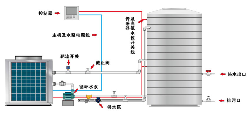 热泵热水器安装图