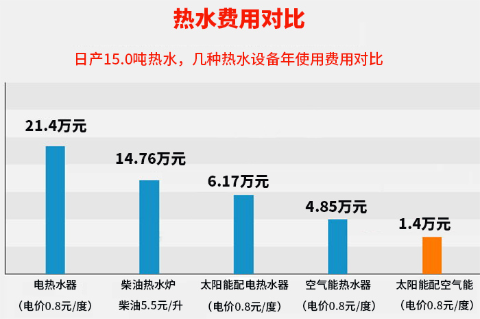 热水工程联系电话:4000-528-289