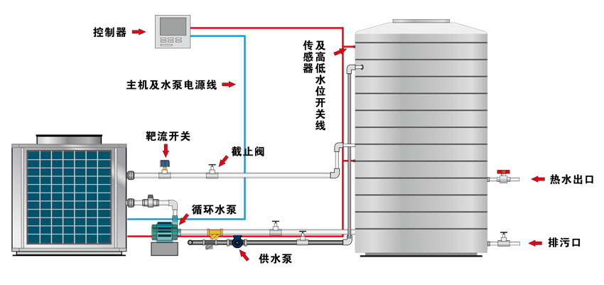 空气能热水器安装原理图