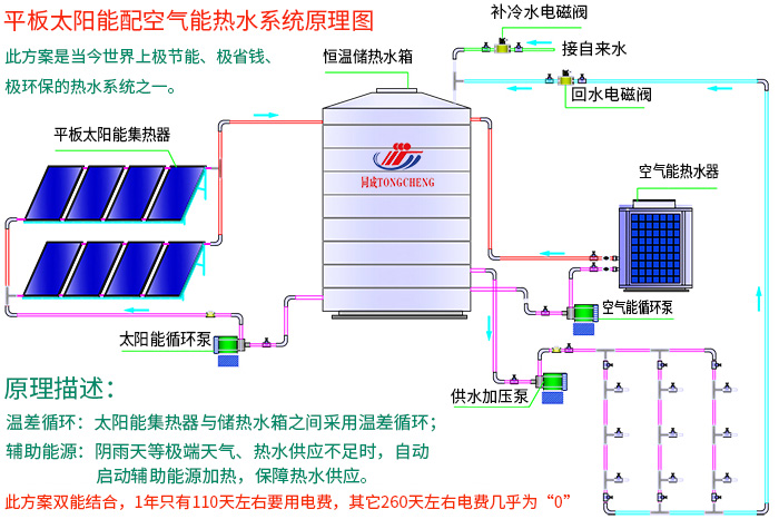 平板太阳能配空气能安装原理图