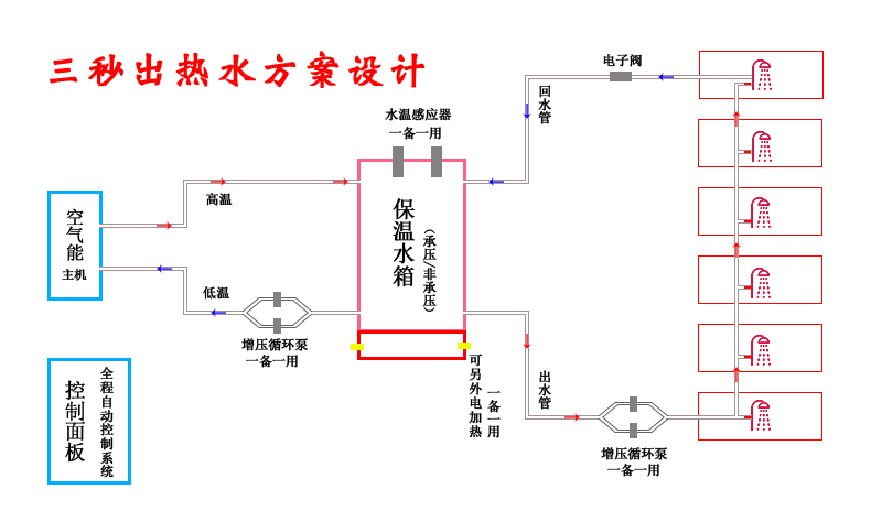 学校热水工程解决方案,热水工程,热泵热水工程,同成节能热水工程