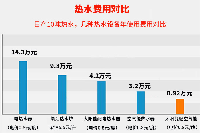 工地热水工程